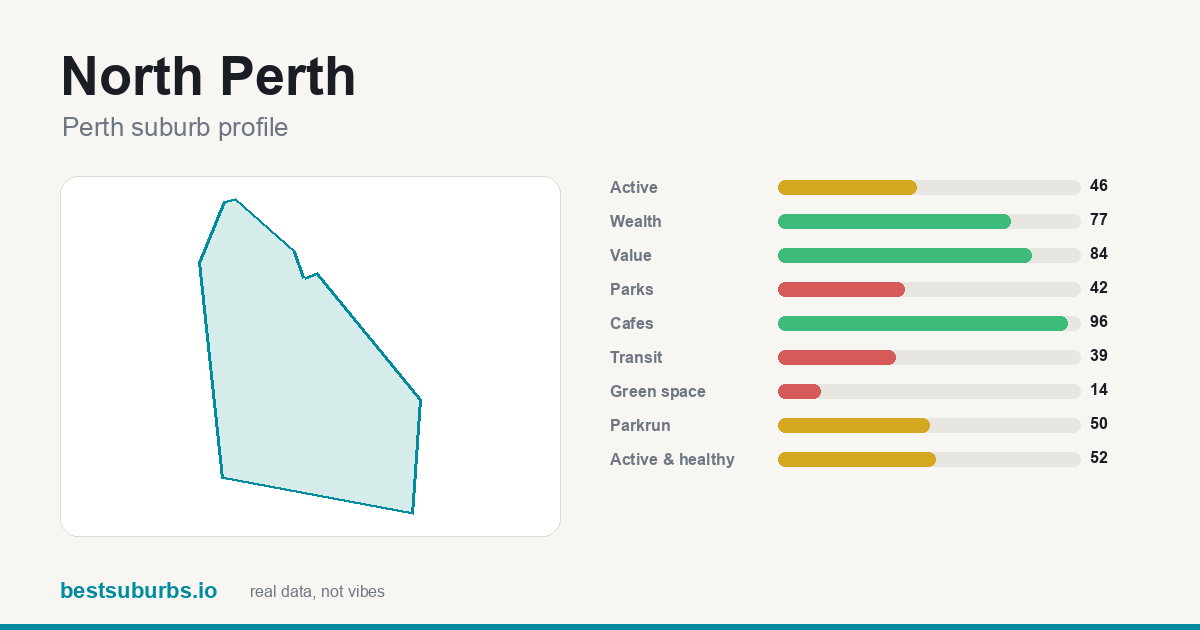 North Perth score card