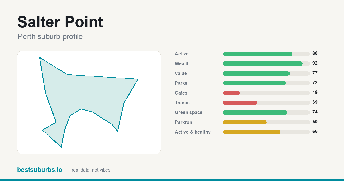 Salter Point score card