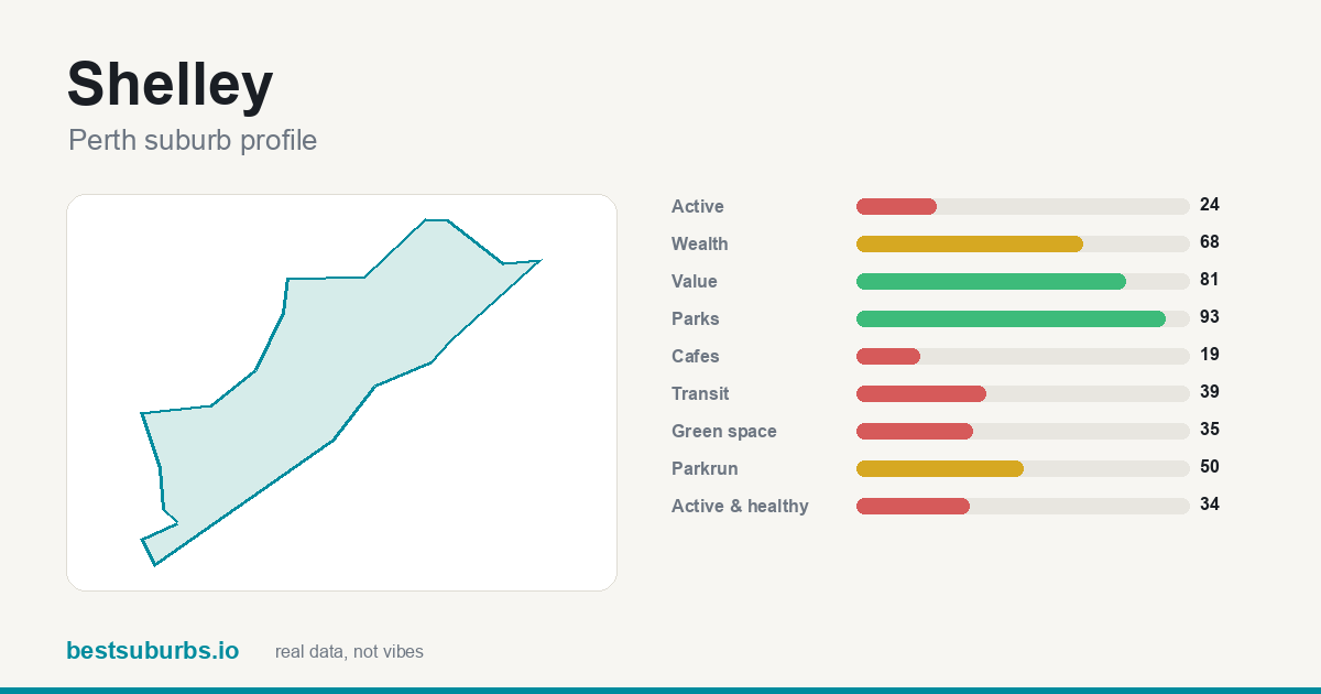 Shelley suburb score card: safety, activity, value and other scores, Perth