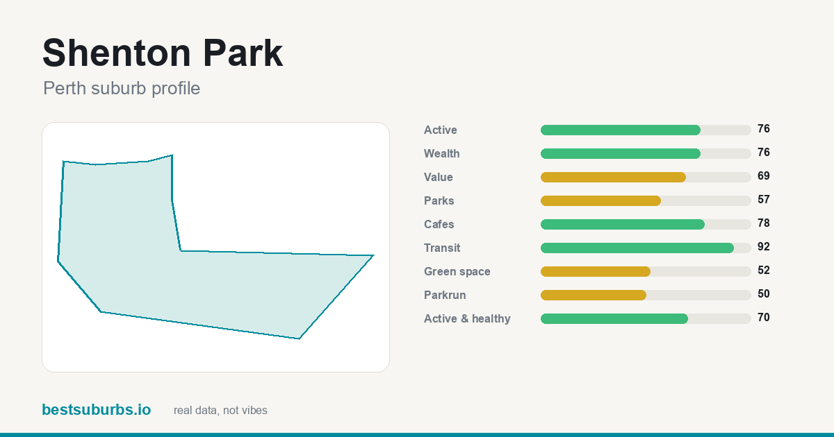 Shenton Park score card