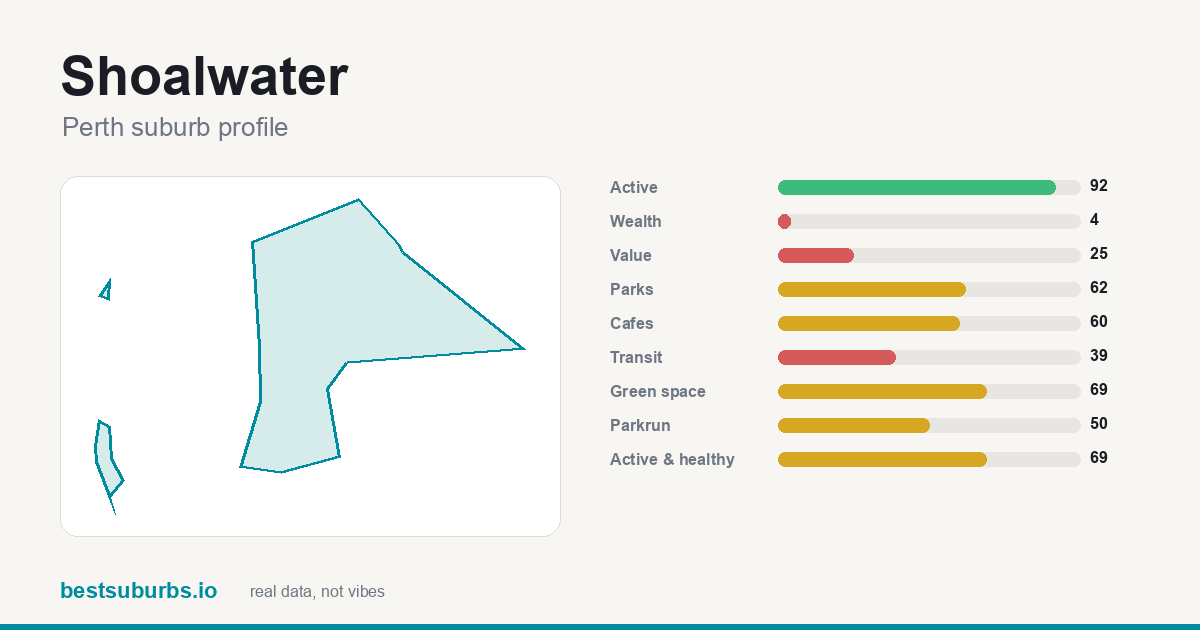 Shoalwater score card