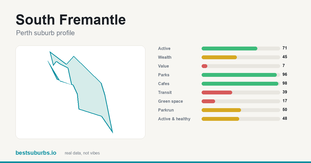 South Fremantle score card