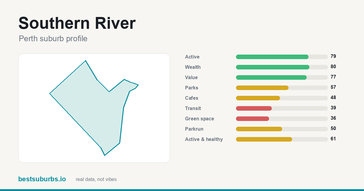 Southern River suburb score card: safety, activity, value and other scores, Perth