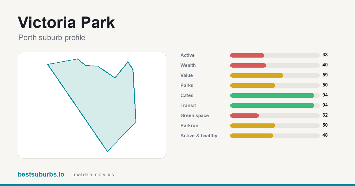 Victoria Park score card