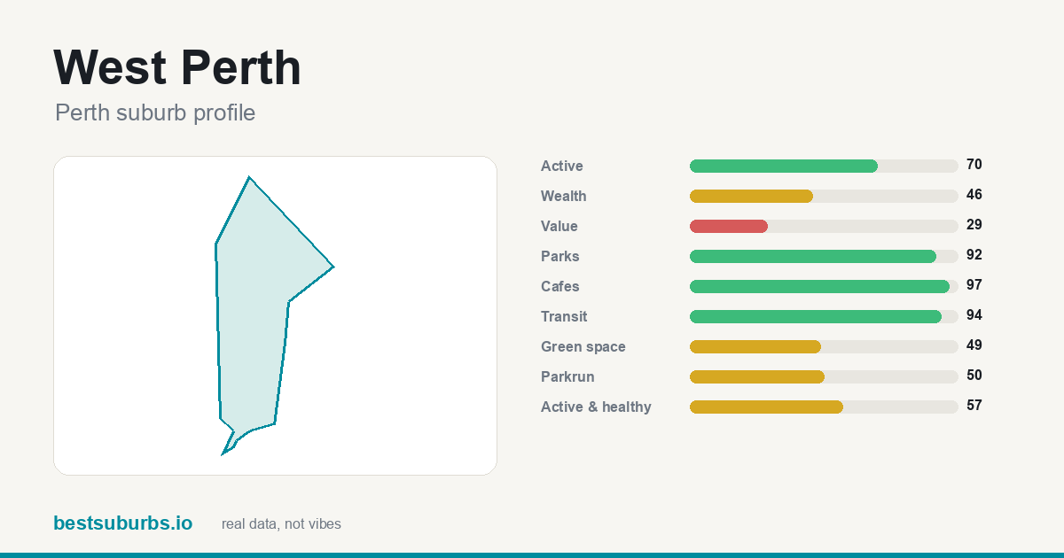 West Perth score card
