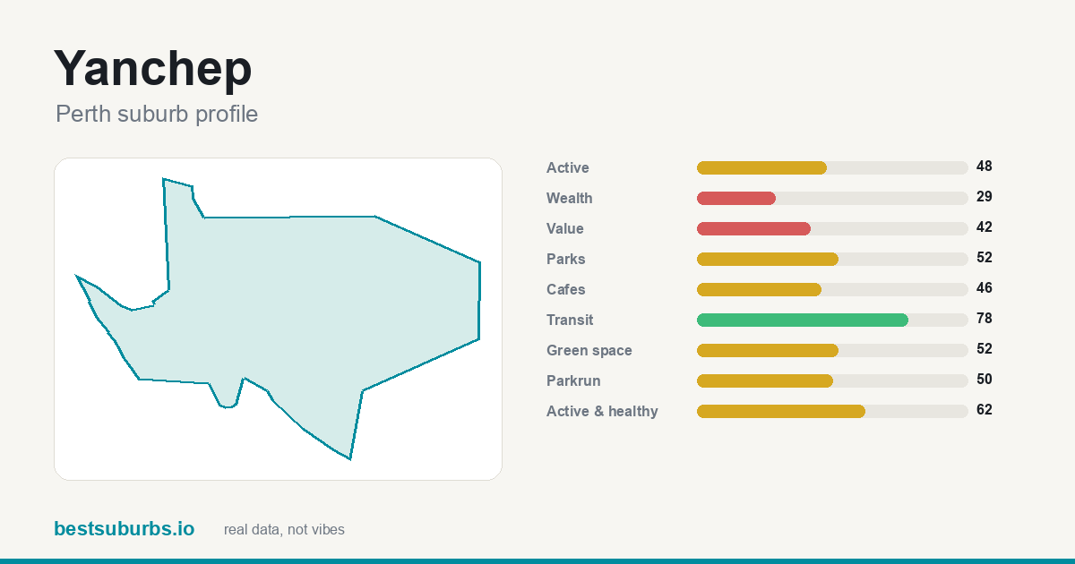 Yanchep suburb score card: safety, activity, value and other scores, Perth