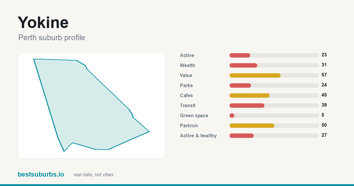 Yokine suburb score card: safety, activity, value and other scores, Perth