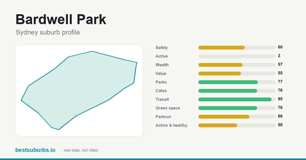 Bardwell Park score card