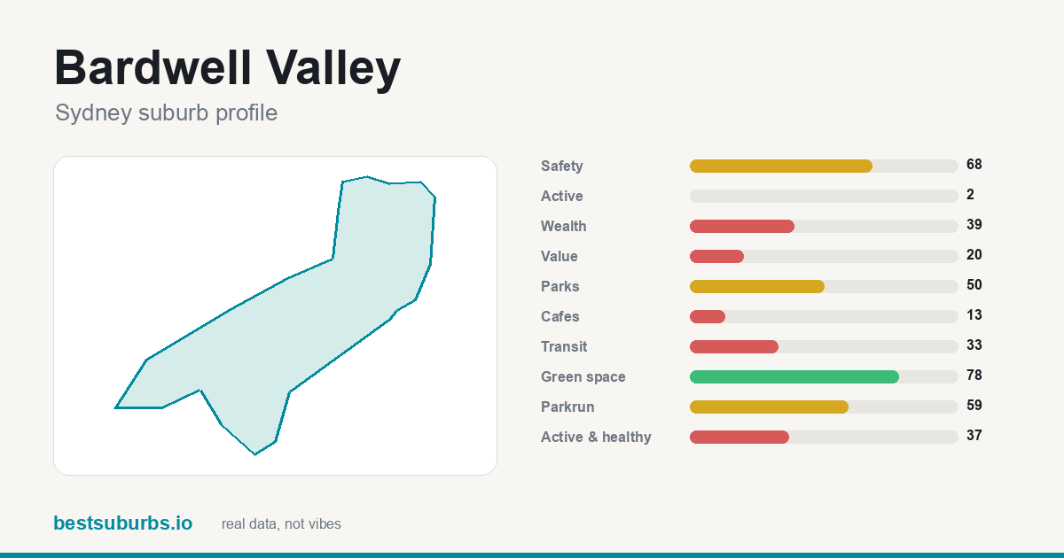 Bardwell Valley score card
