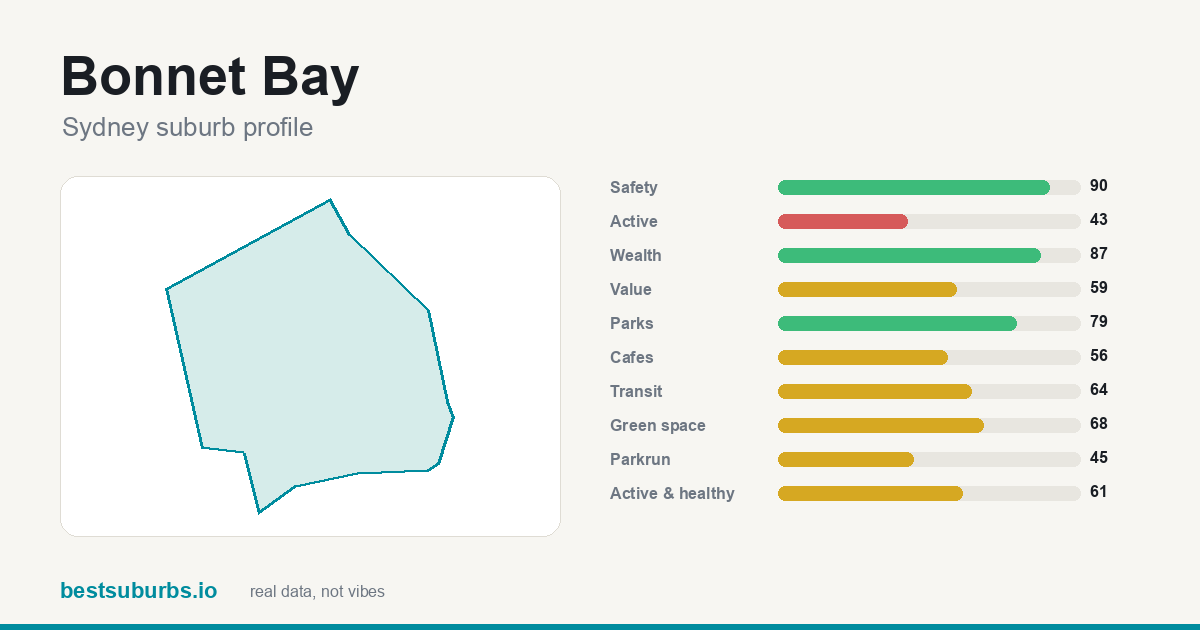 Bonnet Bay score card