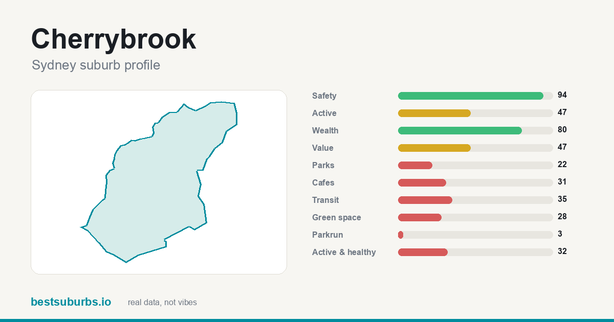 Cherrybrook suburb score card: safety, activity, value and other scores, Sydney