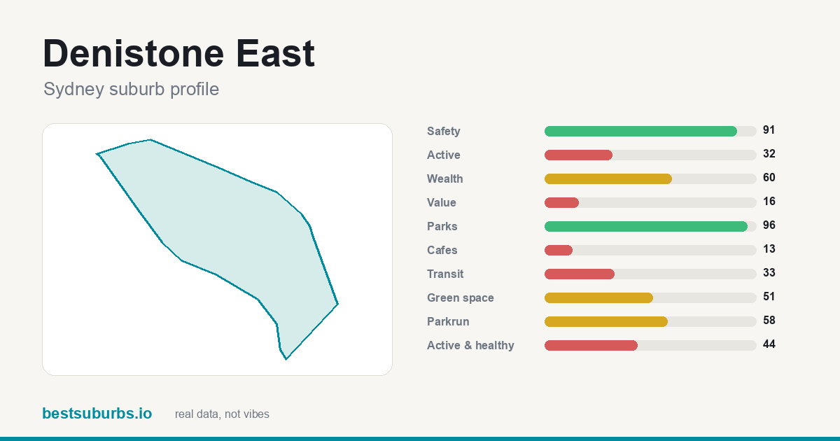 Denistone East score card