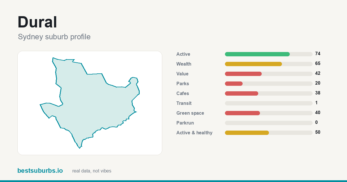 Dural suburb score card: safety, activity, value and other scores, Sydney