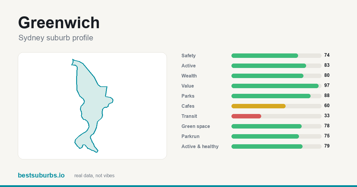 Greenwich score card