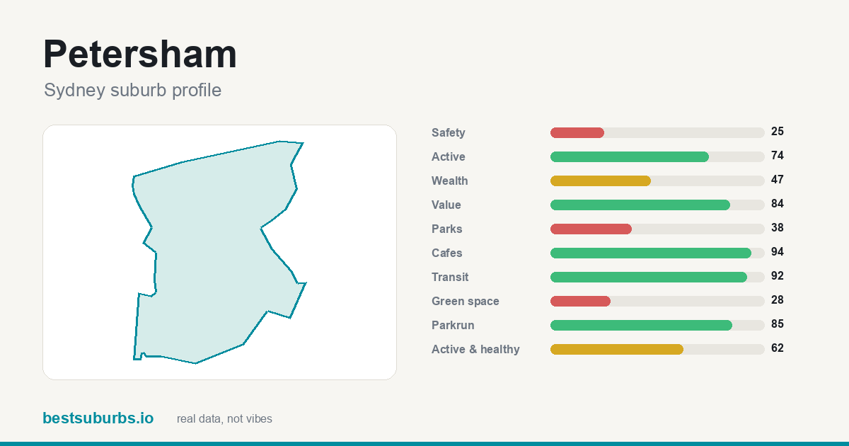 Petersham score card