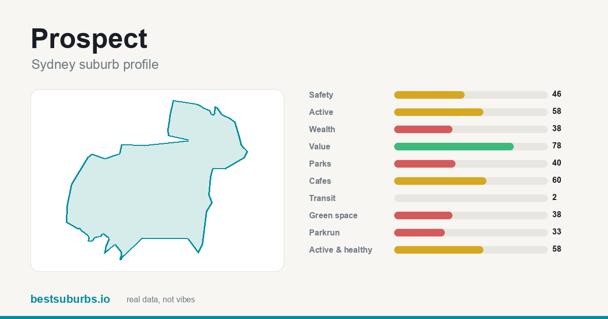 Prospect suburb score card: safety, activity, value and other scores, Sydney