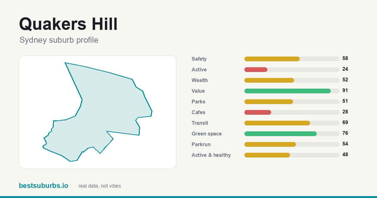 Quakers Hill score card