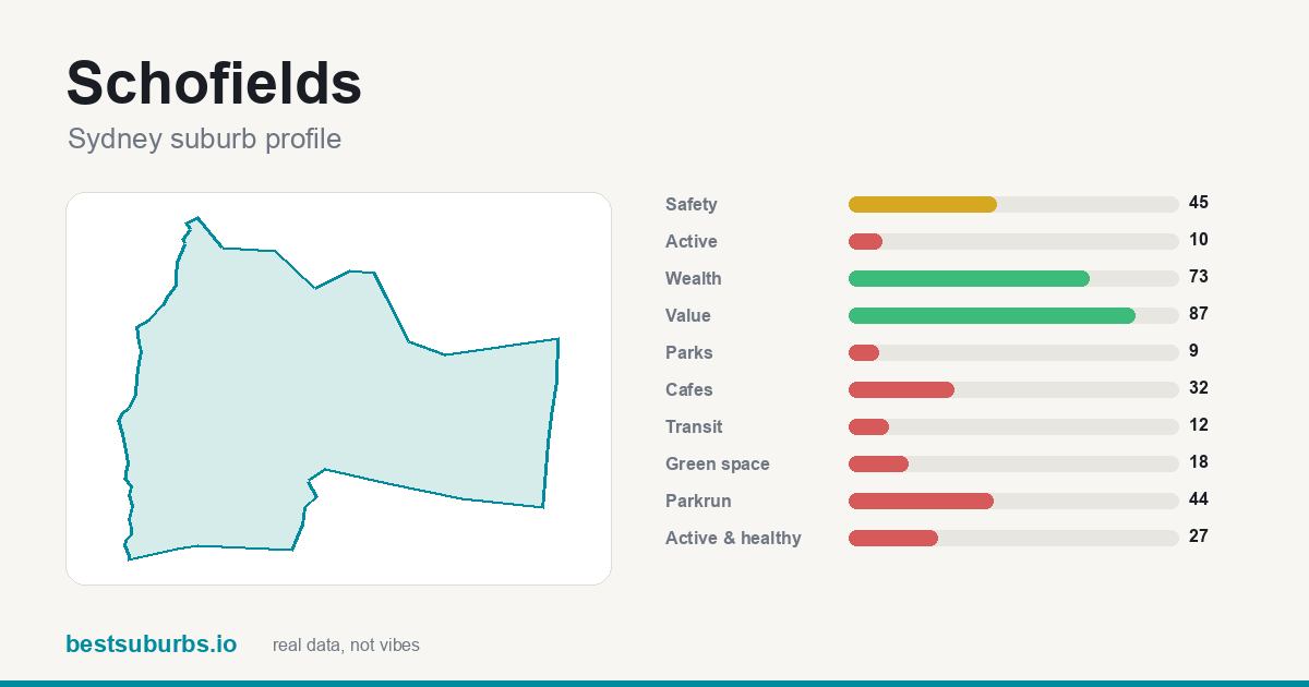 Schofields suburb score card: safety, activity, value and other scores, Sydney
