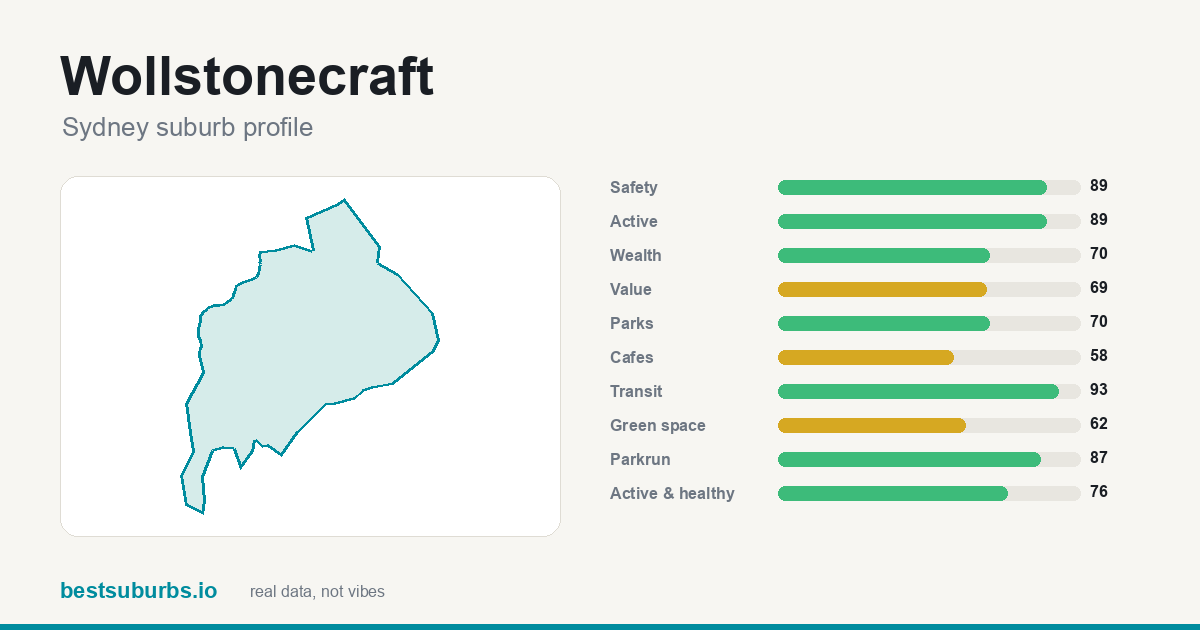 Wollstonecraft score card